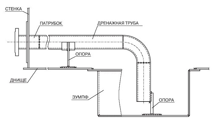 Зумпфы зачистки 100 мм  